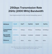 Darrahopens Electronics > Computer Accessories UGREEN 70172 Cat 8 Pure Copper Patch Cord Network Cable 5M