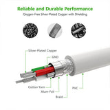darrahopens Electronics > Computer Accessories UGREEN Micro-USB to USB Cable with MFI Certified iPhone Adapter 1M (30470)