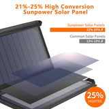 darrahopens Electronics > Mobile Accessories CHOETECH SC001 19W Portable Solar Panel Charger SunPower Panels Dual USB Charger for Camping/RV/Outdoors