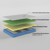 darrahopens Furniture > Mattresses 2.2 Superior King Single Mattress 7 Zone Pocket Spring Memory Foam