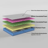 darrahopens Furniture > Mattresses 2.3 Excellence Single Mattress 7 Zone Pocket Spring Memory Foam