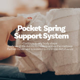 Darrahopens Furniture > Mattresses Eco Lux Euro Top 7 -Zone Pocket Spring Mattress Plush Edge Support Medium Firm - Single