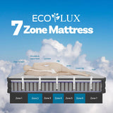 Darrahopens Furniture > Mattresses Eco Lux Euro Top 7 -Zone Pocket Spring Mattress Plush Edge Support Medium Firm - Single