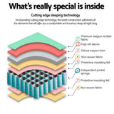 darrahopens Furniture > Mattresses Giselle Bedding Peyton Pocket Spring Mattress 21cm Thick Double