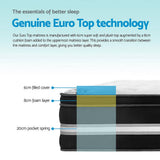 darrahopens Furniture > Mattresses Giselle Single Size Mattress Bed COOL GEL Memory Foam Euro Top Pocket Spring