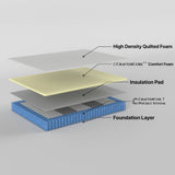 darrahopens Furniture > Mattresses Resort Double Mattress 7 Zone Pocket Spring