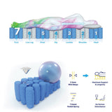 darrahopens Furniture > Mattresses Resort Queen Mattress 7 Zone Pocket Spring