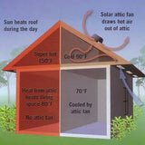 Darrahopens Home & Garden > DIY Solar Powered Roof Fan Ventilator Loft Vent for Boat RV Greenhouse Shed Caravan