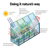 darrahopens Home & Garden > Green Houses Greenfingers Greenhouse Aluminium Green House Garden Polycarbonate 2.52x1.27M