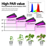 darrahopens Home & Garden > Green Houses Greenfingers Set of 2 LED Grow Light Kit Hydroponic System 2000W Full Spectrum Indoor