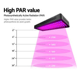 darrahopens Home & Garden > Lighting Greenfingers 2000W LED Grow Light Full Spectrum