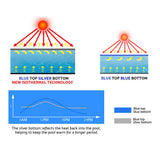 darrahopens Home & Garden > Pool & Accessories Aquabuddy 10X4M Solar Swimming Pool Cover 500 Micron Isothermal Blanket
