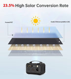 Darrahopens Home & Garden > Solar Panels CHOETECH SC009 100W Foldable Solar Charger