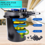 darrahopens Pet Care > Aquarium Dynamic Power Combo Aquarium Garden Filter 10000L/H + Submersible Water Pump 10000L/H