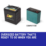 Darrahopens Tools > Other Tools Portable Diesel Generator GenPower 7kW Peak Three Single Phase Key Start 13HP 420cc Engine