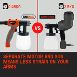 darrahopens Tools > Power Tools UNIMAC 740W HVLP Electric Paint Sprayer Gun - DIY Spray Station Tool